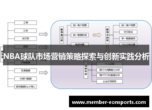 NBA球队市场营销策略探索与创新实践分析