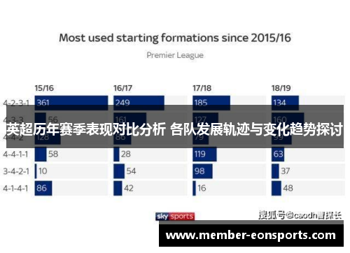 英超历年赛季表现对比分析 各队发展轨迹与变化趋势探讨