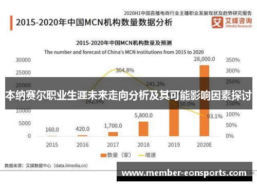 本纳赛尔职业生涯未来走向分析及其可能影响因素探讨