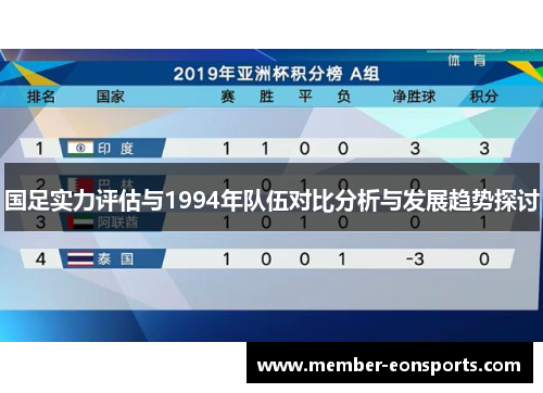 国足实力评估与1994年队伍对比分析与发展趋势探讨