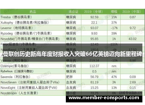 曼联创历史新高年度财报收入突破66亿英镑迈向新里程碑