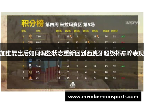 加维复出后如何调整状态重新回到西班牙超级杯巅峰表现