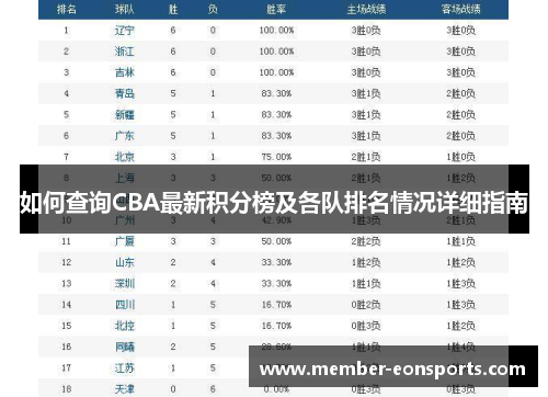 如何查询CBA最新积分榜及各队排名情况详细指南