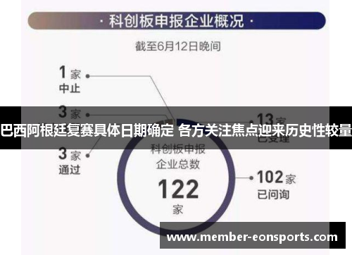 巴西阿根廷复赛具体日期确定 各方关注焦点迎来历史性较量