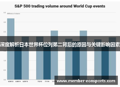 深度解析日本世界杯位列第二背后的原因与关键影响因素