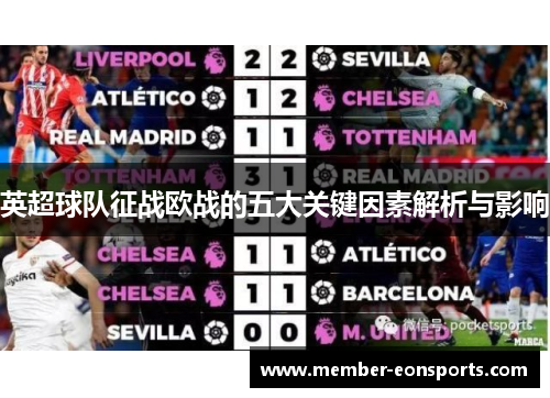 英超球队征战欧战的五大关键因素解析与影响