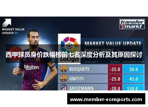 西甲球员身价跌幅榜前七名深度分析及其原因探讨