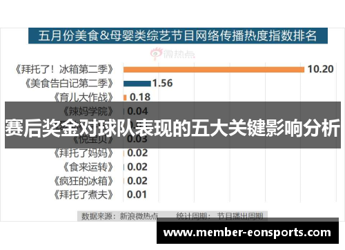 赛后奖金对球队表现的五大关键影响分析