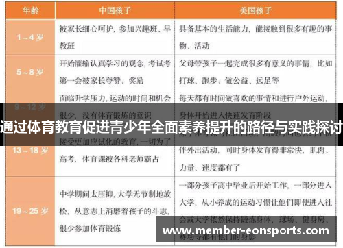 通过体育教育促进青少年全面素养提升的路径与实践探讨