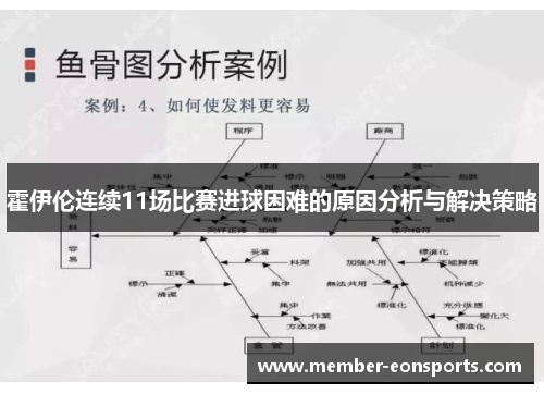 霍伊伦连续11场比赛进球困难的原因分析与解决策略